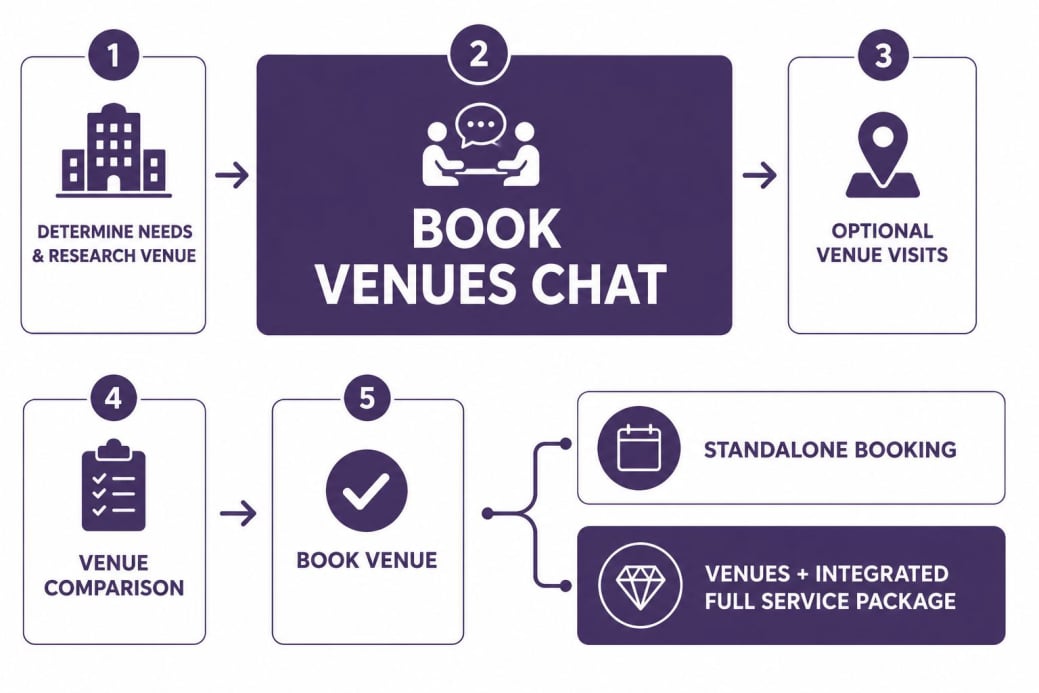 Event Weddings office